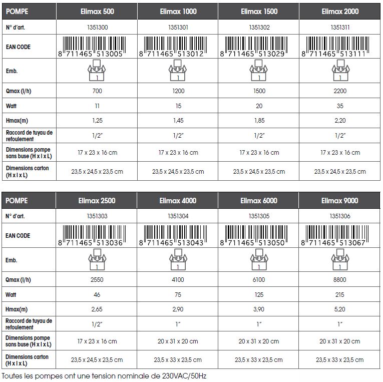Tableau comparatif des pompes de la gamme Elimax avec des informations sur le débit maximum, la puissance en watts, la hauteur maximale de refoulement, les dimensions des pompes et les codes EAN pour les modèles Elimax 500, 1000, 1500, 2000, 2500, 4000, 6000 et 9000.